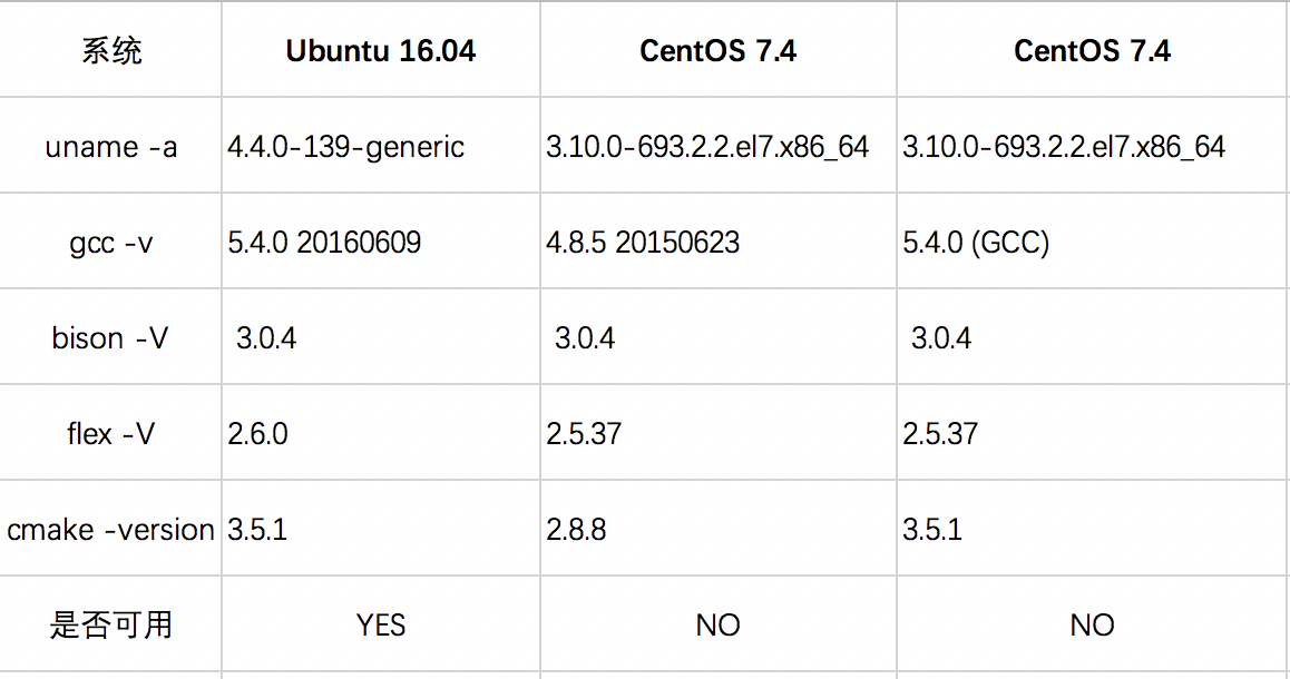 tars-compare.png