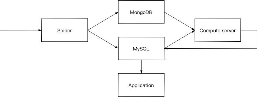 mysql-mongodb.png