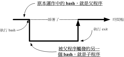 环境变量 信口开河